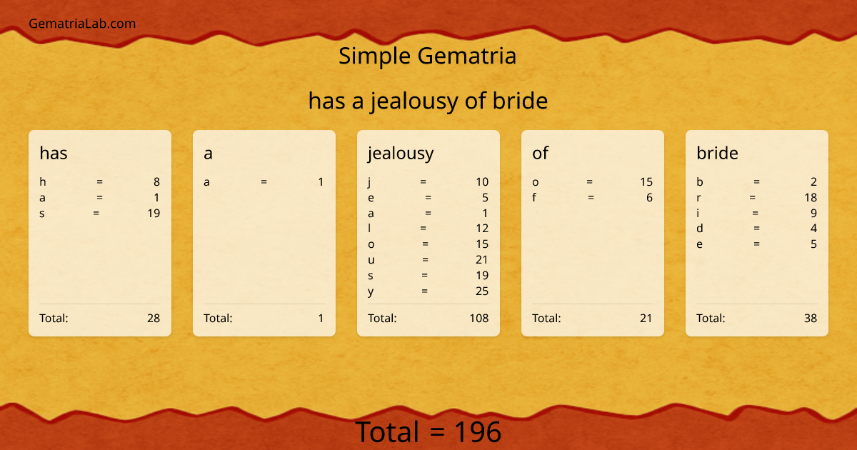 has a jealousy of bride in simple Gematria